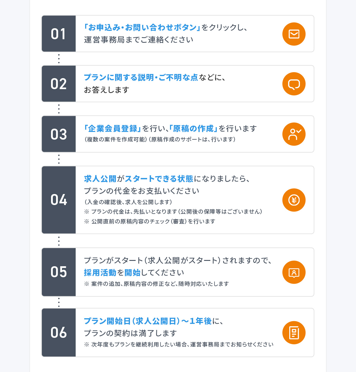 採用し放題プランの流れ